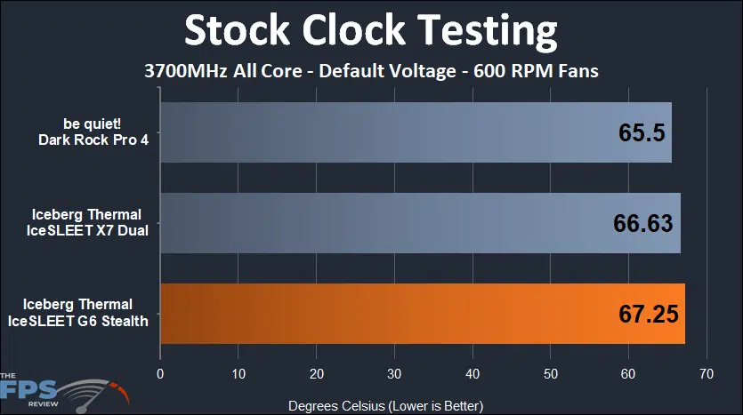 IceSleet G6 Stealth stock clock 600 rpm fan testing