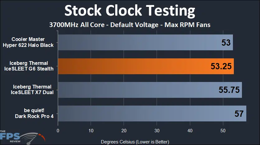 IceSleet G6 Stealth stock clock max rpm fan testing
