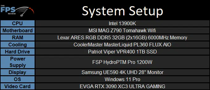 AddGame Spider X5 RGB 32GB (2x16) 6400MHz Memory test system setup