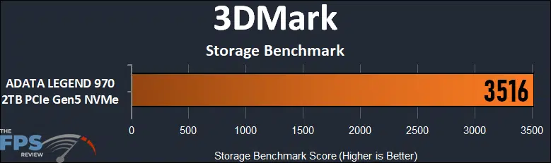 3DMark Storage Benchmark Graph