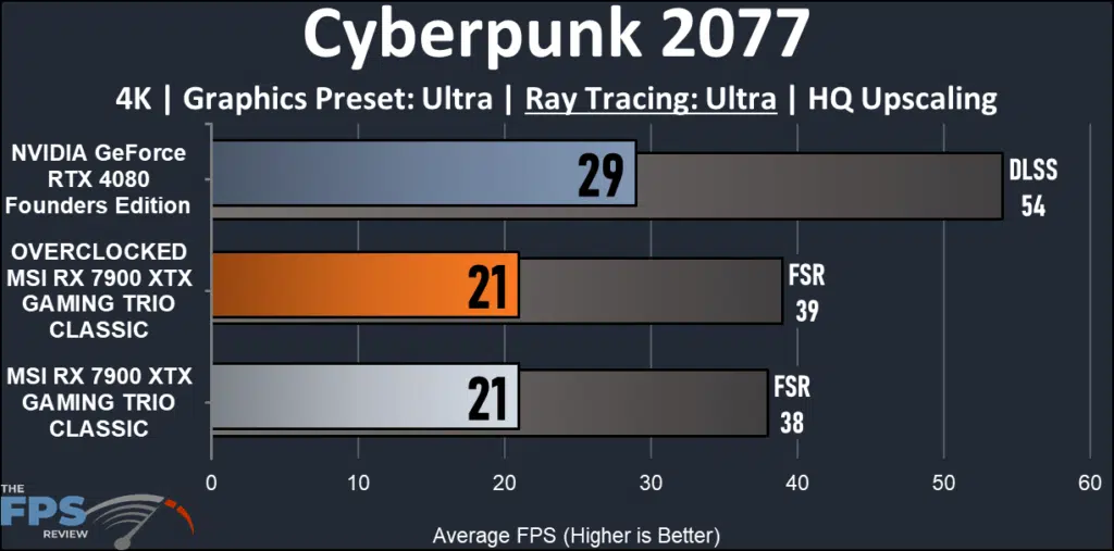 MSI AMD Radeon RX 7900 XTX GAMING TRIO CLASSIC: performance Cyberpunk 2077 ray tracing 4K