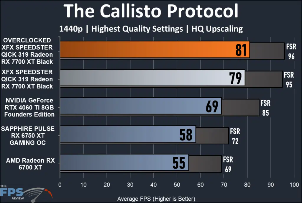 XFX SPEEDSTER QICK 319 Radeon RX 7700 XT Black-performance: Callisto Protocol