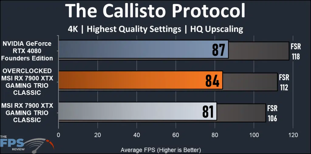 MSI AMD Radeon RX 7900 XTX GAMING TRIO CLASSIC: performance Callisto Protocol 4K