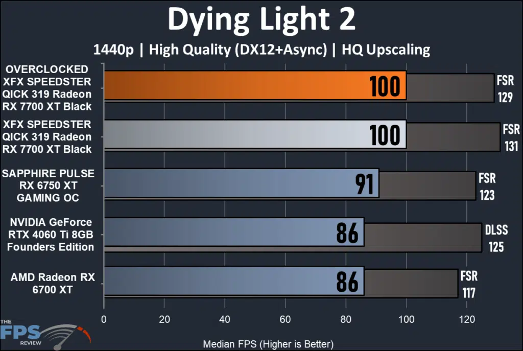 XFX SPEEDSTER QICK 319 Radeon RX 7700 XT Black-performance: Dying Light 2