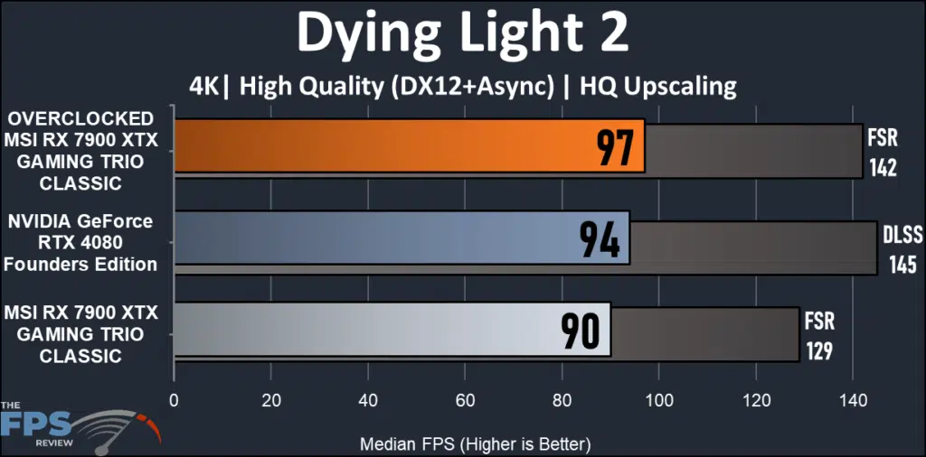 MSI AMD Radeon RX 7900 XTX GAMING TRIO CLASSIC: performance Dying Light 4K
