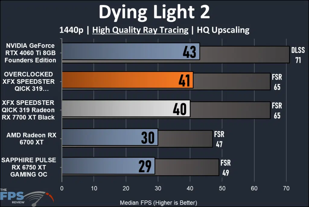 XFX SPEEDSTER QICK 319 Radeon RX 7700 XT Black-performance: Ray Tracing Dying Light 2