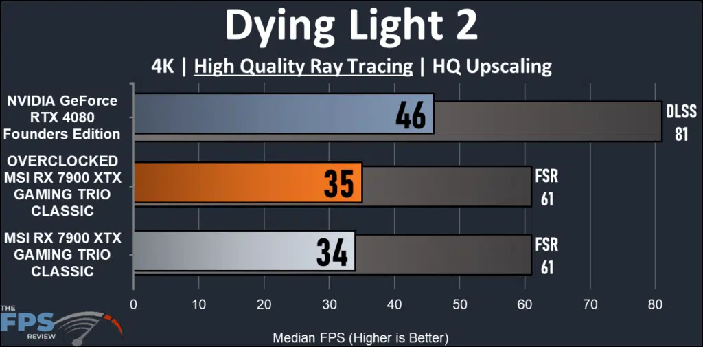 MSI AMD Radeon RX 7900 XTX GAMING TRIO CLASSIC: performance  Dying Light 2 ray tracing 4K