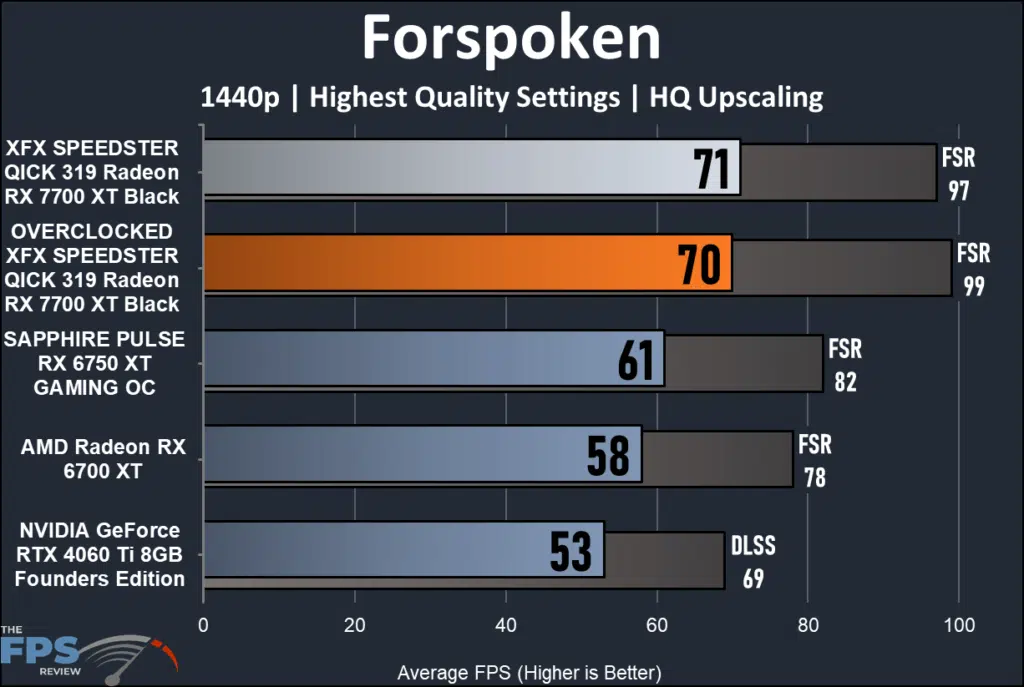 XFX SPEEDSTER QICK 319 Radeon RX 7700 XT Black-performance: Forspoken