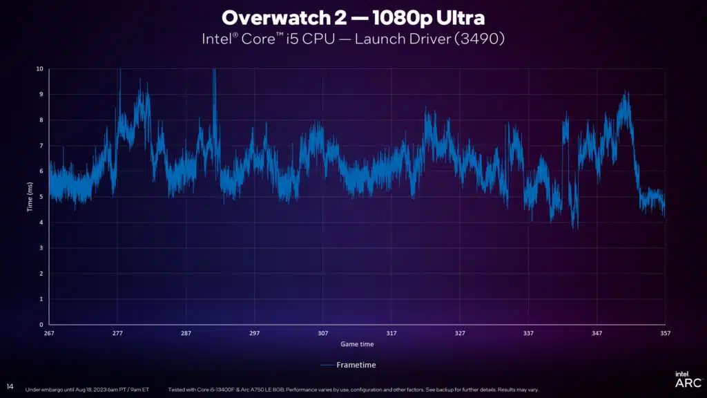 Intel Arc Graphics Q3'23 Update Press Presentation