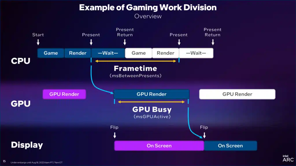 Intel Arc Graphics Q3'23 Update Press Presentation