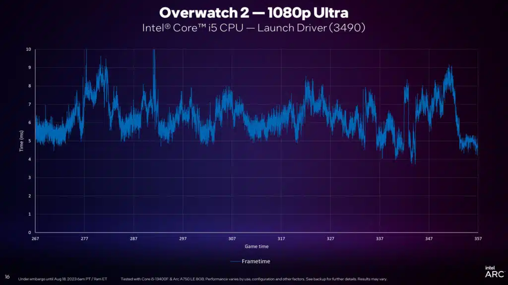 Intel Arc Graphics Q3'23 Update Press Presentation