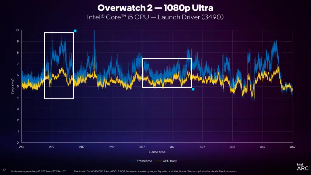 Intel Arc Graphics Q3'23 Update Press Presentation