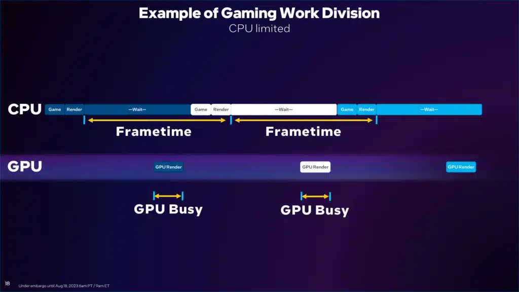 Intel Arc Graphics Q3'23 Update Press Presentation