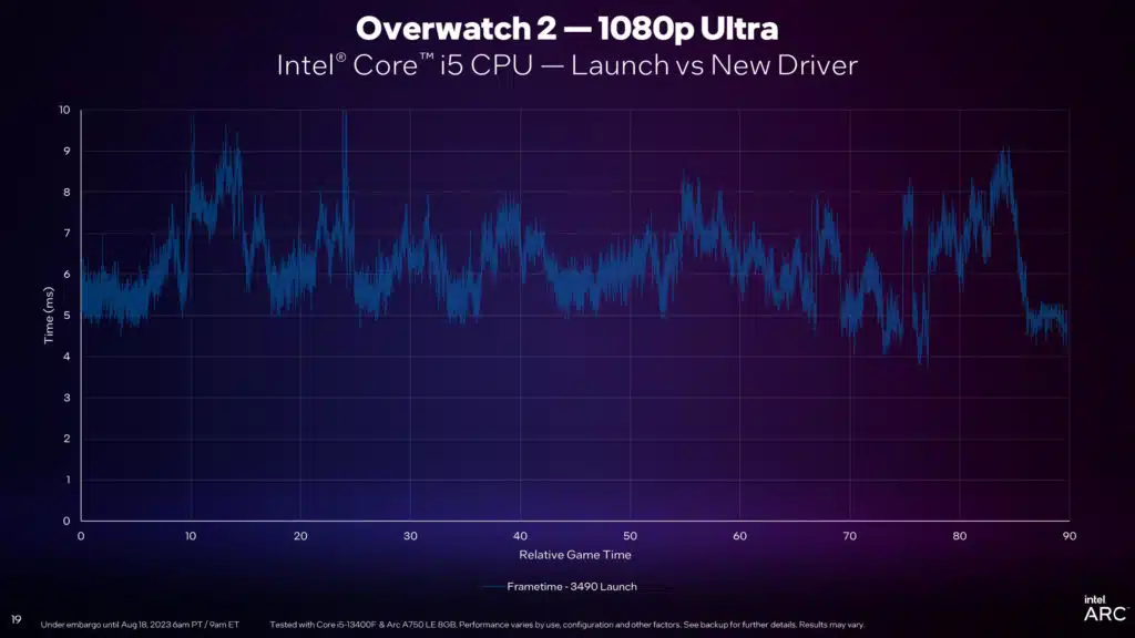 Intel Arc Graphics Q3'23 Update Press Presentation