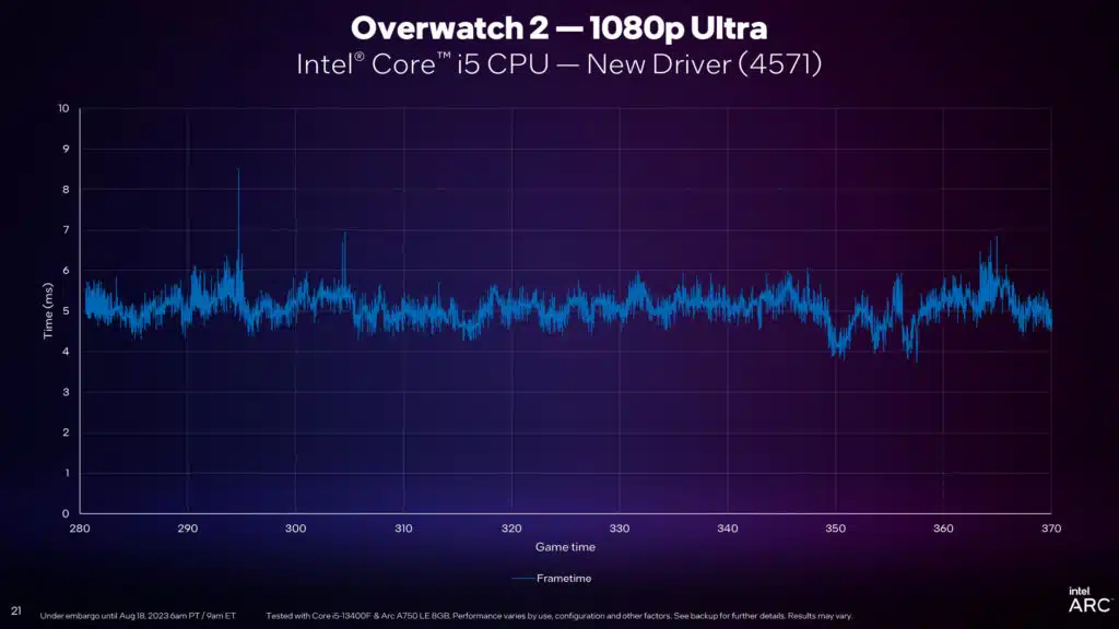 Intel Arc Graphics Q3'23 Update Press Presentation