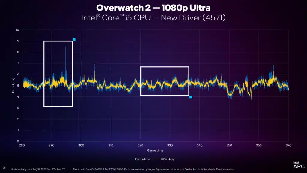 Intel Arc Graphics Q3'23 Update Press Presentation