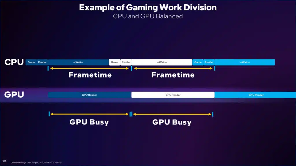 Intel Arc Graphics Q3'23 Update Press Presentation
