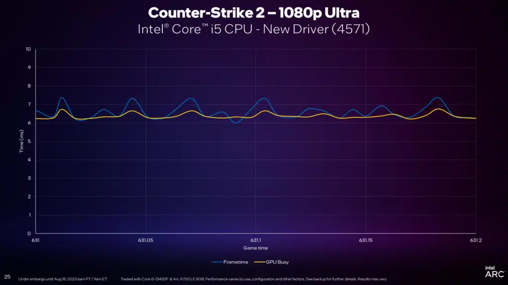 Intel Arc Graphics Q3'23 Update Press Presentation