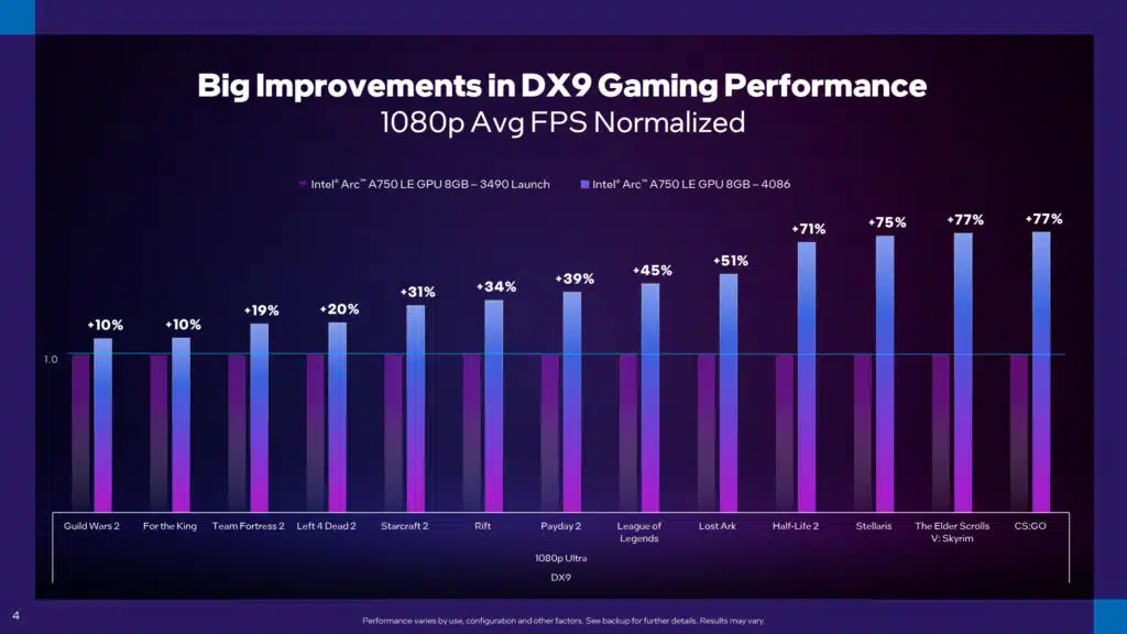 Intel Arc Graphics Q3'23 Update Press Presentation
