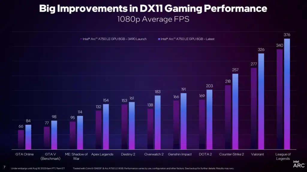 Intel Arc Graphics Q3'23 Update Press Presentation