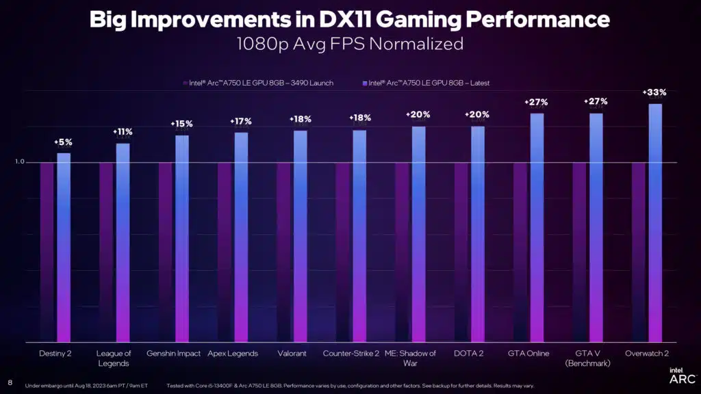 Intel Arc Graphics Q3'23 Update Press Presentation