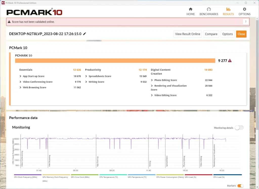 PCMark Score
