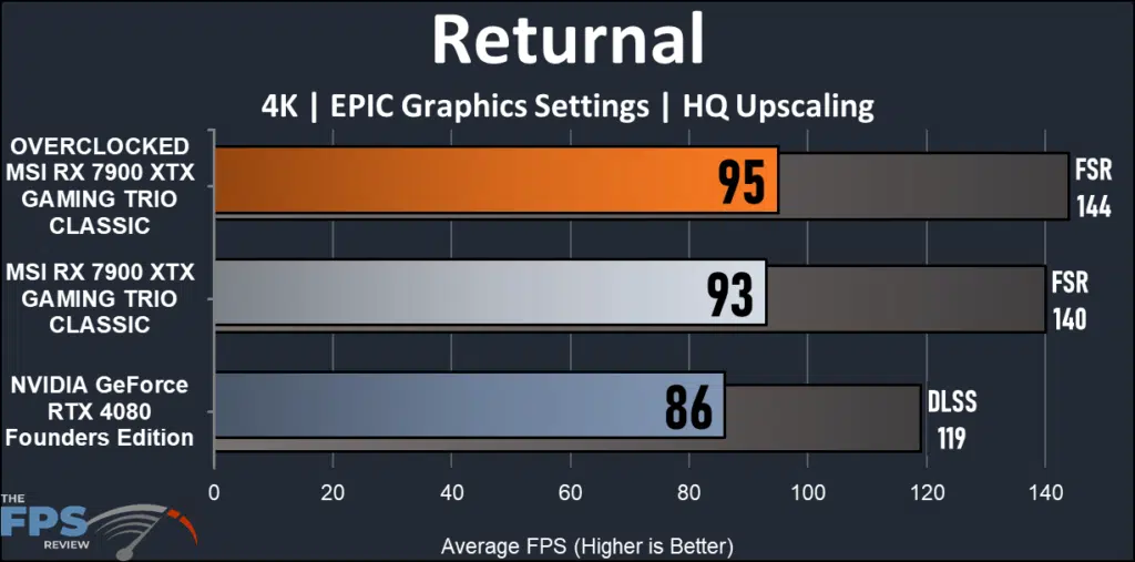MSI AMD Radeon RX 7900 XTX GAMING TRIO CLASSIC: performance returnal 4K