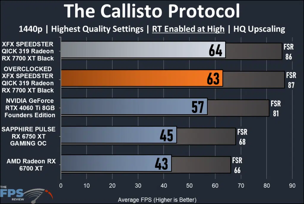 XFX SPEEDSTER QICK 319 Radeon RX 7700 XT Black-performance: Ray Tracing Callisto protocol