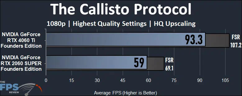 The Callisto Protocol 1080p Game Performance Graph