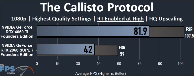 The Callisto Protocol 1080p Ray Tracing Game Performance Graph