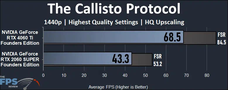 The Callisto Protocol 1440p Game Performance Graph