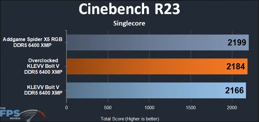 KLEVV Bolt V 32GB (2x16) 6400MHz Cinebench R23 singlecore results