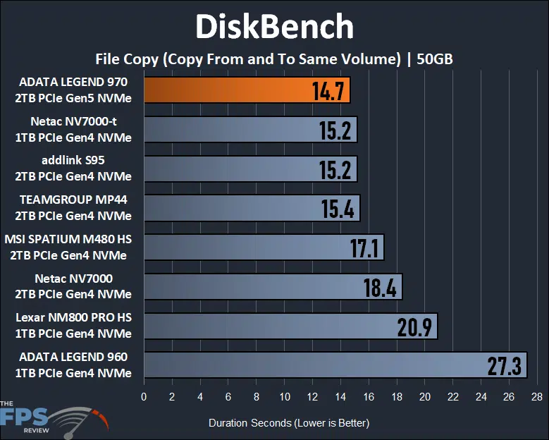 DiskBench Graph