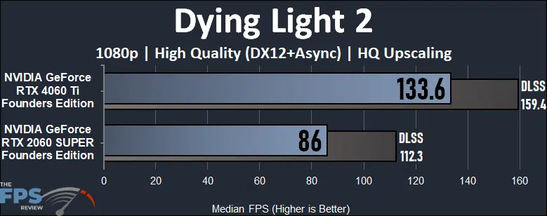 Dying Light 2 1080p Game Performance Graph