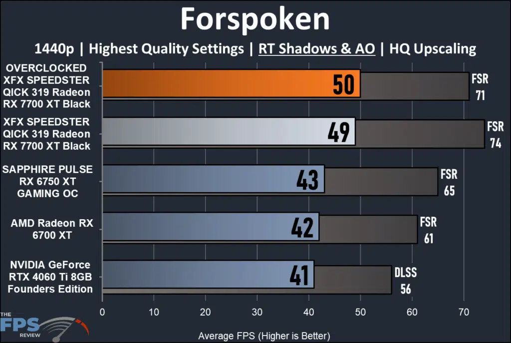 XFX SPEEDSTER QICK 319 Radeon RX 7700 XT Black-performance: Ray Tracing Forspoken