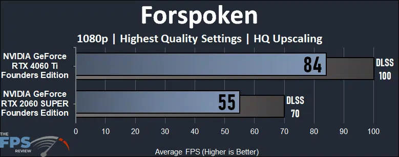 Forspoken 1080p Game Performance Graph