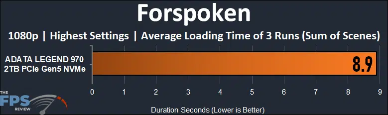 Forspoken Graph