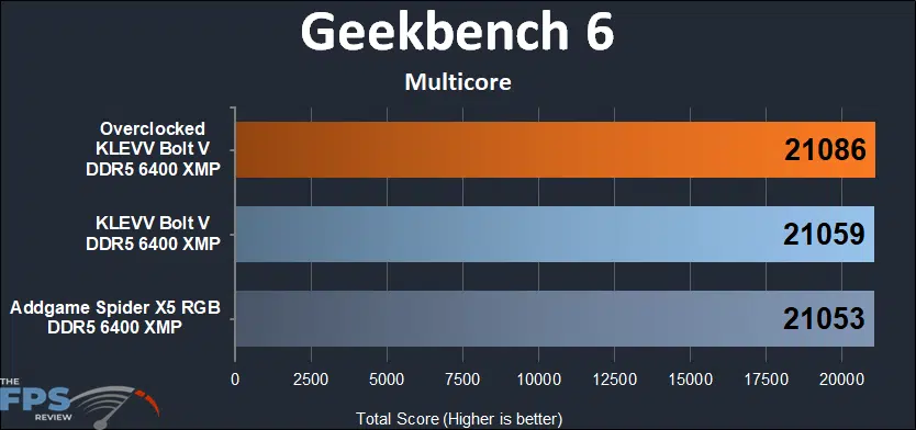 KLEVV Bolt V 32GB (2x16) 6400MHz geekbenh 6 multicore results