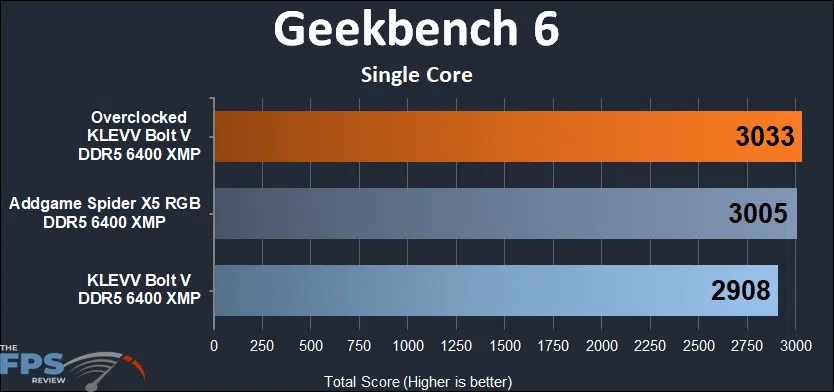 KLEVV Bolt V 32GB (2x16) 6400MHz geekbench 6 single core results