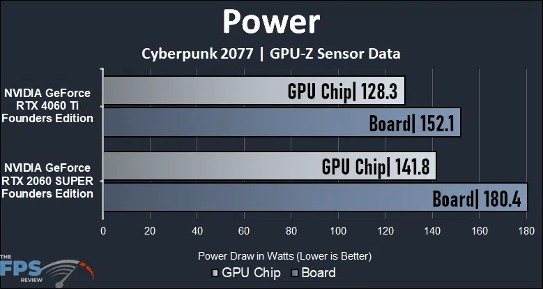 Power Graph