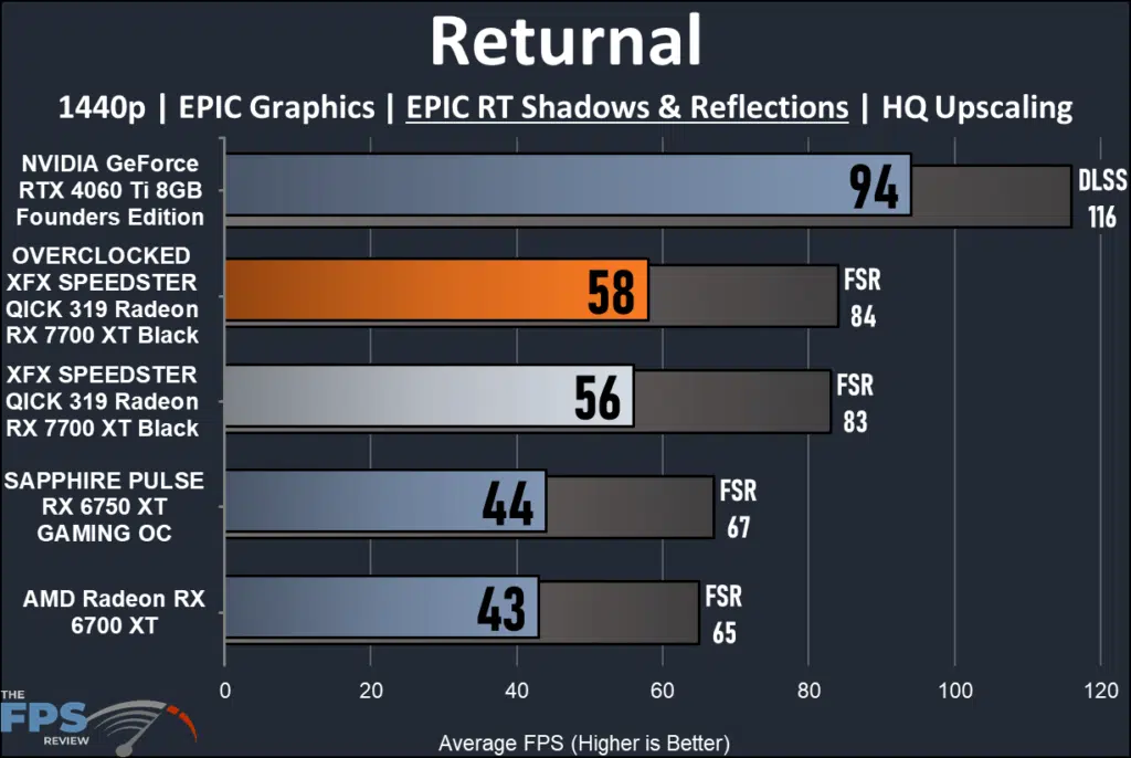 XFX SPEEDSTER QICK 319 Radeon RX 7700 XT Black-performance: Ray Tracing  Returnal