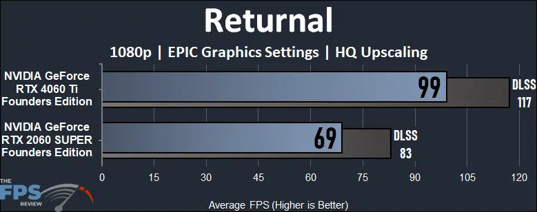 Returnal 1080p Game Performance Graph