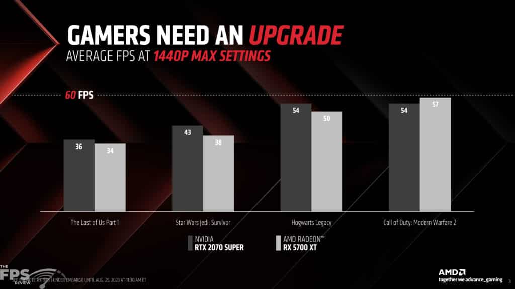 AMD Radeon RX 7700 XT and Radeon RX 7800 XT Press Deck