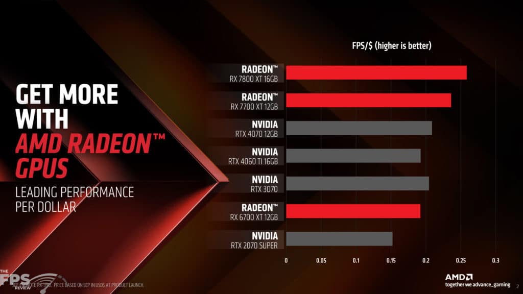 AMD Radeon RX 7700 XT and Radeon RX 7800 XT Press Deck Price and Performance