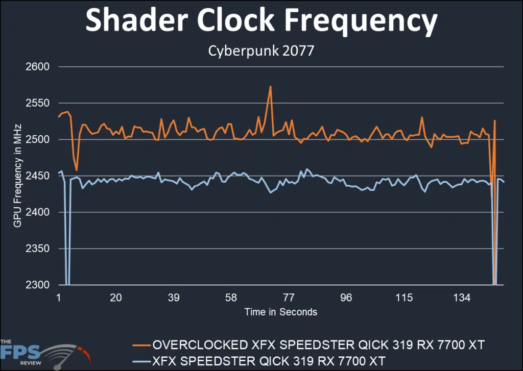 Shader Clock Frequency Overclocking Graph