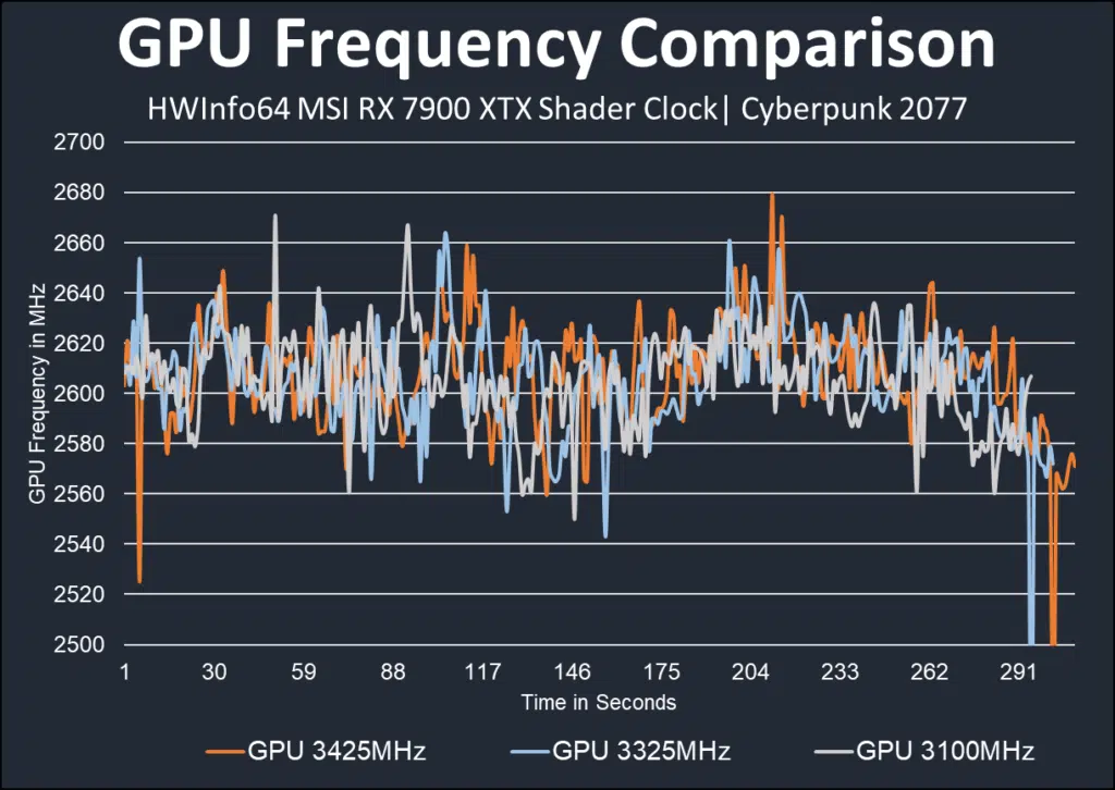 MSI AMD Radeon RX 7900 XTX GAMING TRIO CLASSIC: shader clock comparison