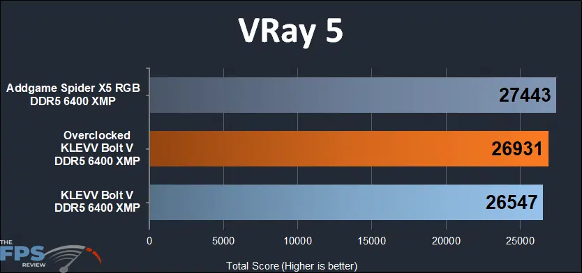 KLEVV Bolt V 32GB (2x16) 6400MHz VRay 5 results