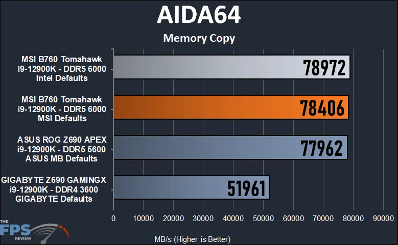 MSI MAG B760 Tomahawk WiFi AIDA 64 memory copy test.