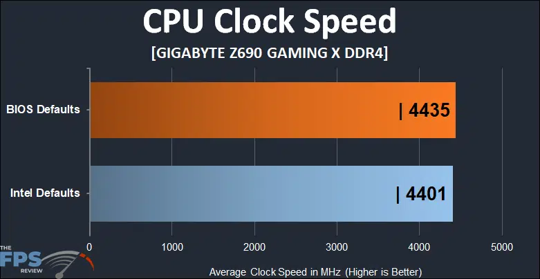 MSI MAG B760 Tomahawk WiFi CPU clock speed graph 1.