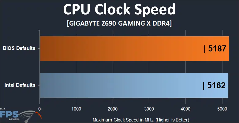 MSI MAG B760 Tomahawk WiFi CPU clock speed graph 2.